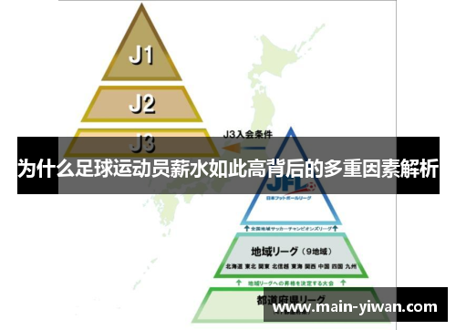 为什么足球运动员薪水如此高背后的多重因素解析