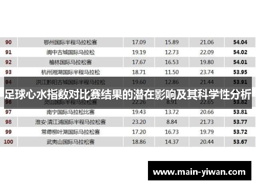 足球心水指数对比赛结果的潜在影响及其科学性分析