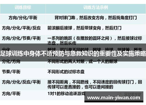 足球训练中身体不适预防与急救知识的重要性及实施策略