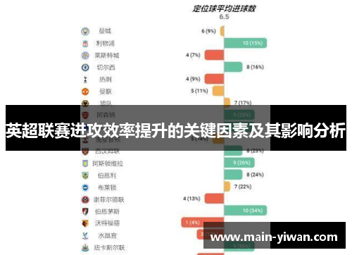 英超联赛进攻效率提升的关键因素及其影响分析