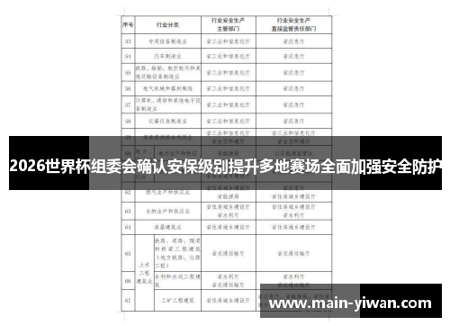 2026世界杯组委会确认安保级别提升多地赛场全面加强安全防护